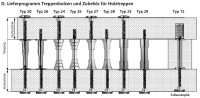 Thumm Treppenbolzen Typ 20 06 weiß beschichtet mit GA M12