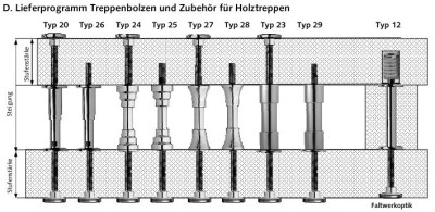 Thumm Treppenbolzen Typ 26 06 weiß beschichtet